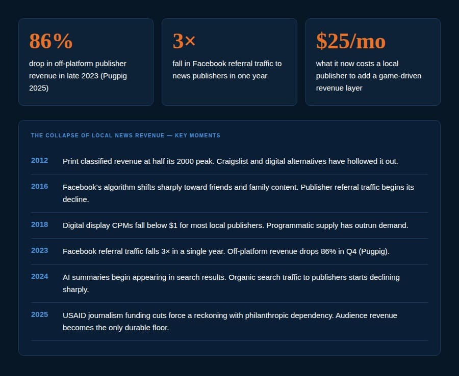 the three legs of revenue