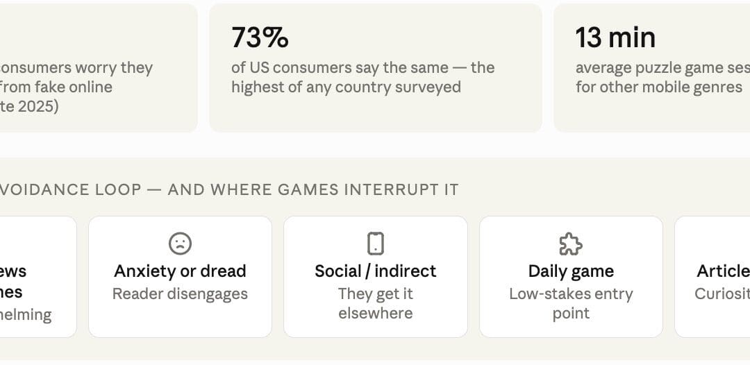 The “News Avoider” is Not Who You Think — and a Daily Game Might Be the Bridge Back