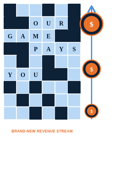 our game pays you