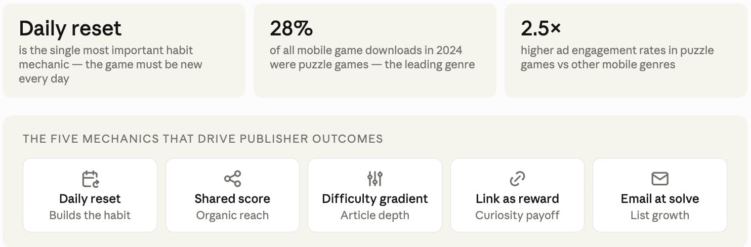 The Five Design Decisions That Make a News Game Work — and the Three That Sink It