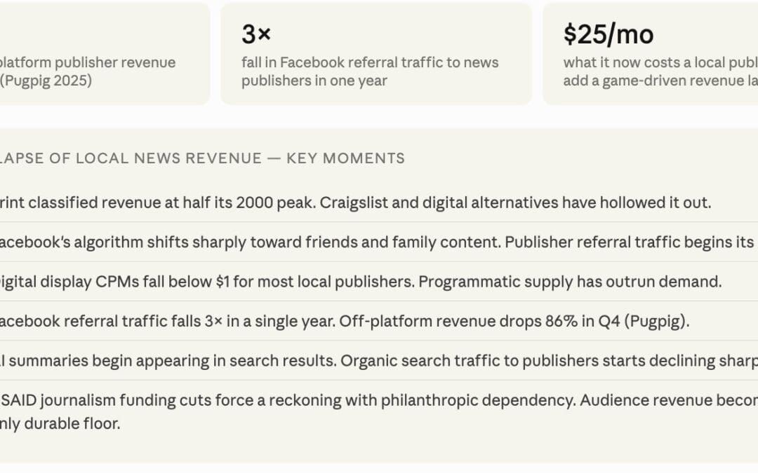 The Three Legs of Local News Revenue Broke. Here is What is Left Standing