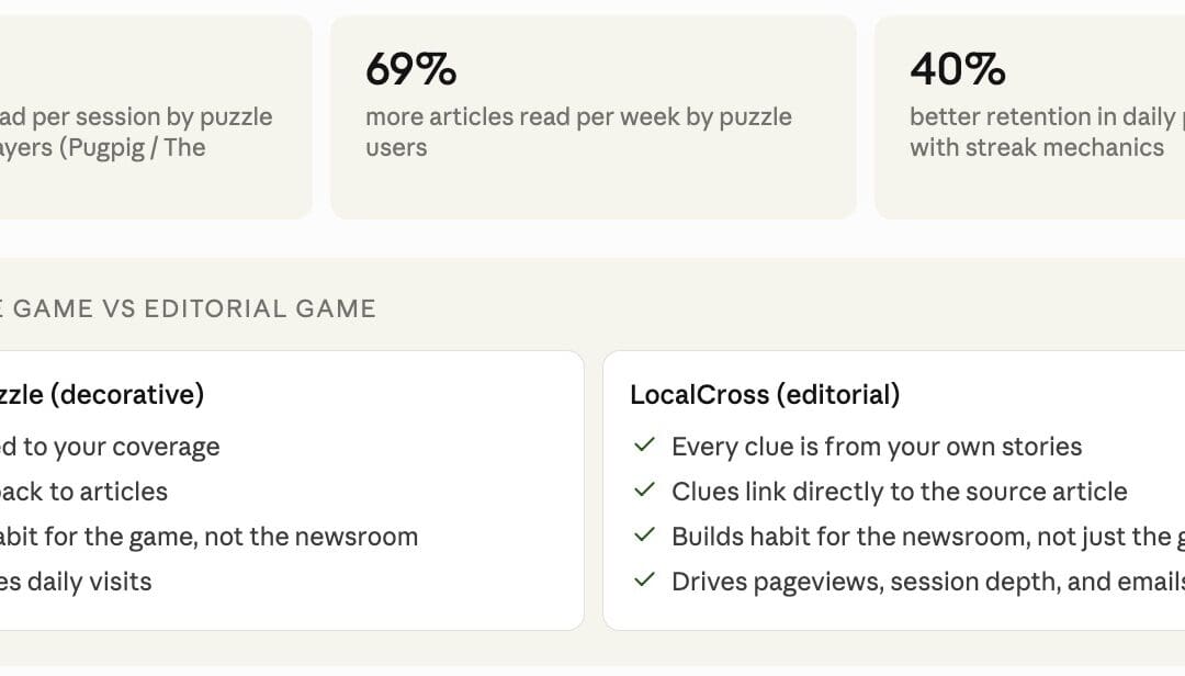 breakdown of stats about why games should work with your news content not live in a separate ecosystem