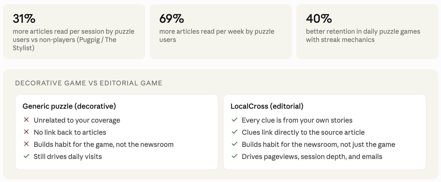 breakdown of stats about why games should work with your news content not live in a separate ecosystem